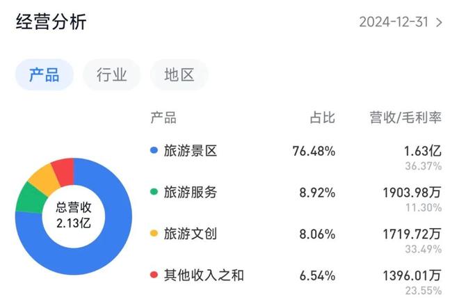 游上市公司雅鲁藏布江旅游经营主体ky开元棋牌深度调研：西藏唯一旅(图17)