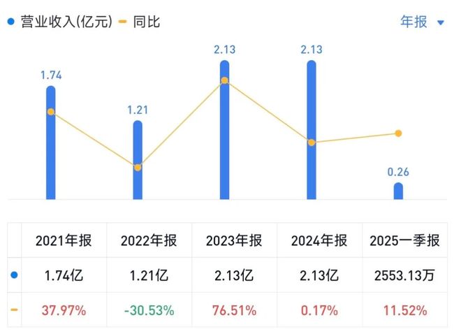 游上市公司雅鲁藏布江旅游经营主体ky开元棋牌深度调研：西藏唯一旅(图3)