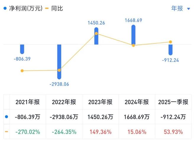 游上市公司雅鲁藏布江旅游经营主体ky开元棋牌深度调研：西藏唯一旅(图22)